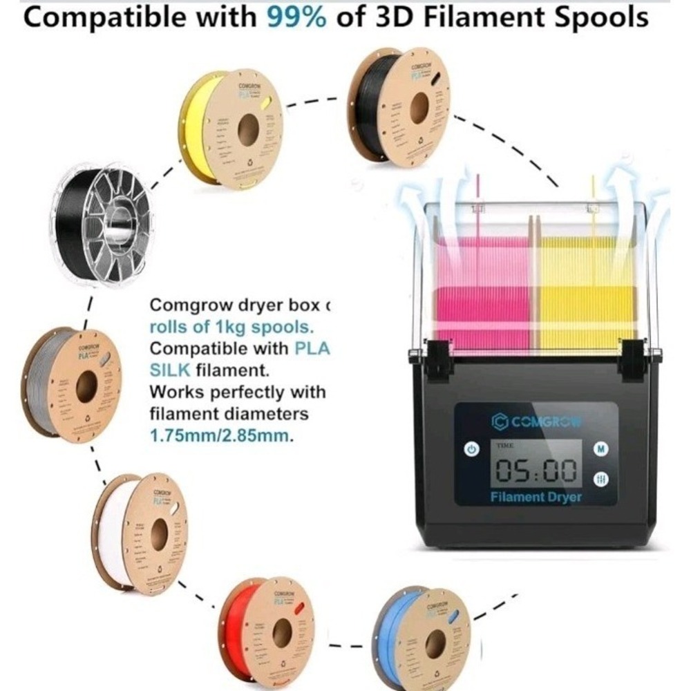 3D Printer Filament Dryer Box, 3D Filament Storages, Keeping Filaments Dry duri - Picture 5 of 9